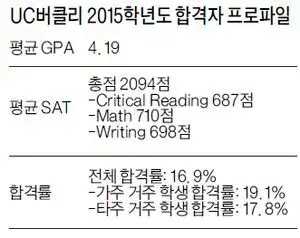 경영대는 2년차 학생부터 지원 가능해 프리메드 학생은 화학대 전공 피해야 환경정책에 관심있다면 천연자원대로