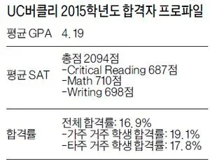 경영대는 2년차 학생부터 지원 가능해 프리메드 학생은 화학대 전공 피해야  환경정책에 관심있다면 천연자원대로