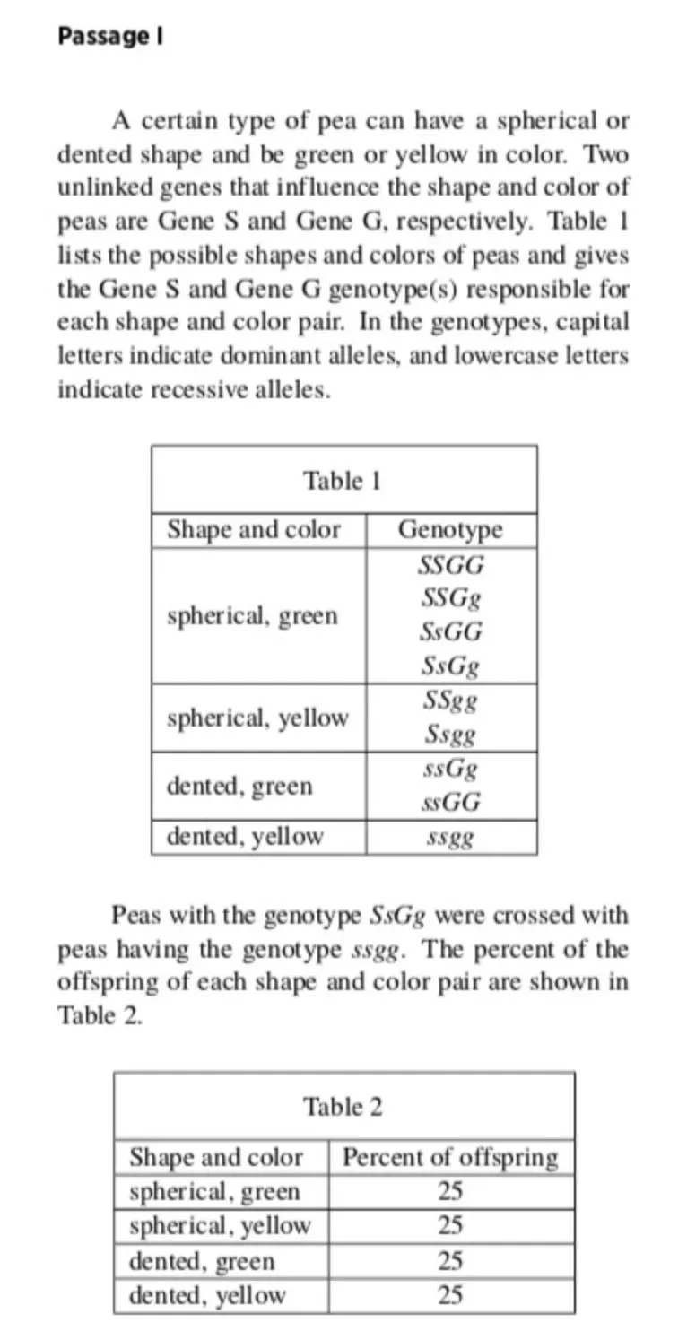 ACT Science passage on pea shape and color genetics, with Table 1 of genotypes and Table 2 showing 25% offspring each.
