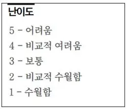 난이도 척도표: 5 – 어려움, 4 – 비교적 여려움, 3 – 보통, 2 – 비교적 수월함, 1 – 수월함